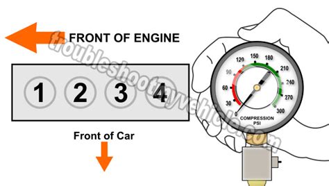 How To Test Engine Compression (1.6L Toyota Corolla)